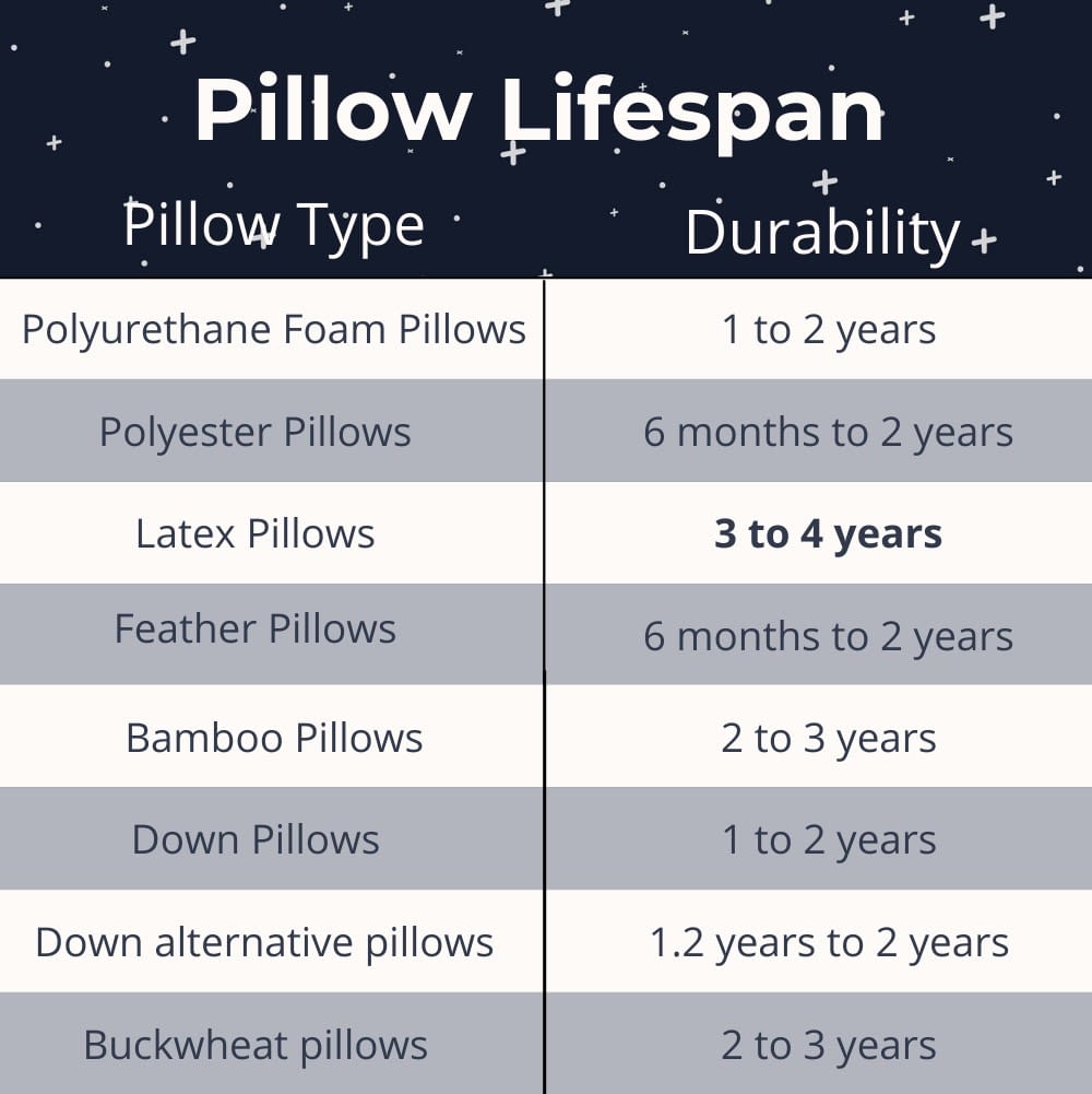 How Often Do You Need To Replace Your Pillows? The Spinery
